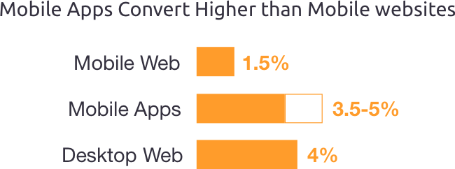 ConversionGraph