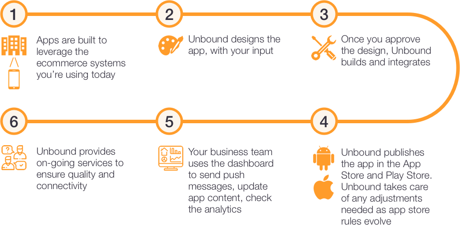 ServiceDiagram